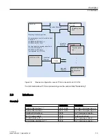 Preview for 13 page of Siemens SINUMERIK 840D sl TCU 30.3 Manual