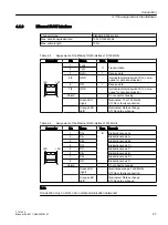 Preview for 27 page of Siemens SINUMERIK 840D sl TCU 30.3 Manual