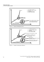 Preview for 22 page of Siemens SINUMERIK 840D sl Function Manual