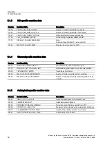 Preview for 56 page of Siemens SINUMERIK 840D sl Function Manual