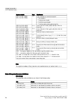 Preview for 116 page of Siemens SINUMERIK 840D sl Function Manual