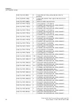 Preview for 136 page of Siemens SINUMERIK 840D sl Function Manual