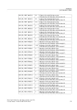 Preview for 141 page of Siemens SINUMERIK 840D sl Function Manual