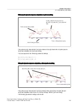 Preview for 191 page of Siemens SINUMERIK 840D sl Function Manual