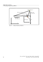 Preview for 208 page of Siemens SINUMERIK 840D sl Function Manual