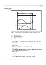 Preview for 247 page of Siemens SINUMERIK 840D sl Function Manual