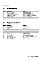 Preview for 332 page of Siemens SINUMERIK 840D sl Function Manual