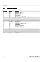 Preview for 334 page of Siemens SINUMERIK 840D sl Function Manual