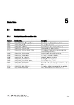 Preview for 385 page of Siemens SINUMERIK 840D sl Function Manual