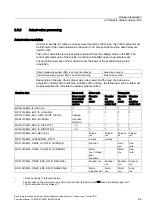 Preview for 437 page of Siemens SINUMERIK 840D sl Function Manual