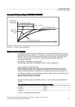 Preview for 449 page of Siemens SINUMERIK 840D sl Function Manual