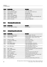 Preview for 482 page of Siemens SINUMERIK 840D sl Function Manual