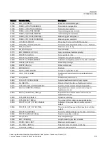 Preview for 483 page of Siemens SINUMERIK 840D sl Function Manual