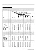 Preview for 504 page of Siemens SINUMERIK 840D sl Function Manual