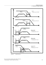 Preview for 513 page of Siemens SINUMERIK 840D sl Function Manual