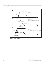 Preview for 514 page of Siemens SINUMERIK 840D sl Function Manual