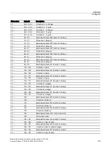 Preview for 553 page of Siemens SINUMERIK 840D sl Function Manual