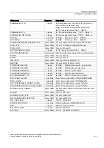 Preview for 685 page of Siemens SINUMERIK 840D sl Function Manual