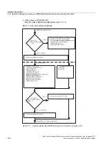 Preview for 724 page of Siemens SINUMERIK 840D sl Function Manual