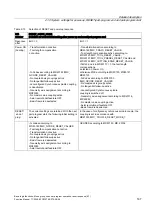 Preview for 725 page of Siemens SINUMERIK 840D sl Function Manual