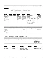 Preview for 729 page of Siemens SINUMERIK 840D sl Function Manual