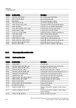 Preview for 770 page of Siemens SINUMERIK 840D sl Function Manual