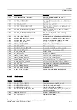 Preview for 771 page of Siemens SINUMERIK 840D sl Function Manual