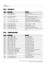 Preview for 772 page of Siemens SINUMERIK 840D sl Function Manual