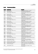 Preview for 773 page of Siemens SINUMERIK 840D sl Function Manual