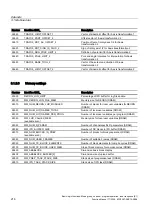 Preview for 774 page of Siemens SINUMERIK 840D sl Function Manual