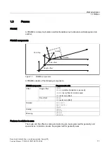 Preview for 795 page of Siemens SINUMERIK 840D sl Function Manual