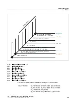 Preview for 849 page of Siemens SINUMERIK 840D sl Function Manual