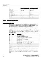 Preview for 862 page of Siemens SINUMERIK 840D sl Function Manual