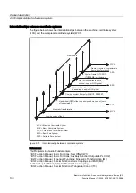 Preview for 920 page of Siemens SINUMERIK 840D sl Function Manual