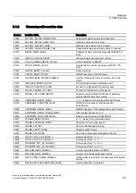 Preview for 935 page of Siemens SINUMERIK 840D sl Function Manual