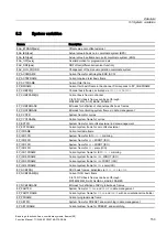 Preview for 937 page of Siemens SINUMERIK 840D sl Function Manual