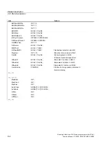 Preview for 1086 page of Siemens SINUMERIK 840D sl Function Manual