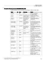 Preview for 1087 page of Siemens SINUMERIK 840D sl Function Manual