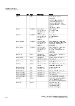 Preview for 1088 page of Siemens SINUMERIK 840D sl Function Manual