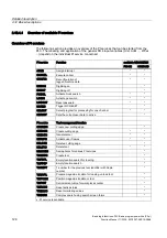 Preview for 1112 page of Siemens SINUMERIK 840D sl Function Manual