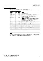 Preview for 1147 page of Siemens SINUMERIK 840D sl Function Manual