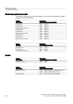 Preview for 1218 page of Siemens SINUMERIK 840D sl Function Manual