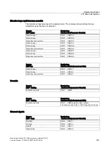 Preview for 1245 page of Siemens SINUMERIK 840D sl Function Manual