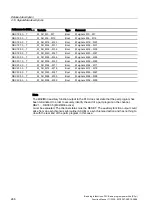 Preview for 1250 page of Siemens SINUMERIK 840D sl Function Manual