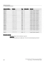 Preview for 1252 page of Siemens SINUMERIK 840D sl Function Manual