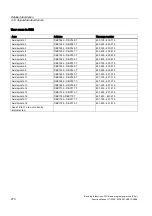 Preview for 1254 page of Siemens SINUMERIK 840D sl Function Manual