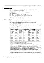 Preview for 1323 page of Siemens SINUMERIK 840D sl Function Manual