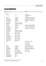 Preview for 1373 page of Siemens SINUMERIK 840D sl Function Manual