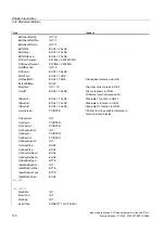 Preview for 1374 page of Siemens SINUMERIK 840D sl Function Manual