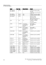 Preview for 1376 page of Siemens SINUMERIK 840D sl Function Manual